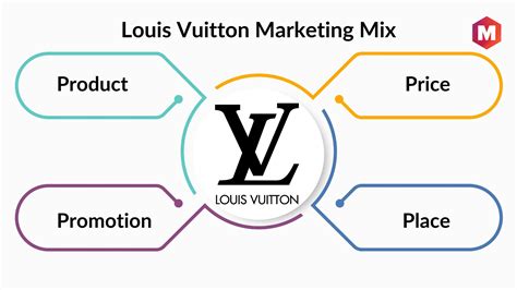 louis vuitton promotion mix|marketing analysis of Louis Vuitton.